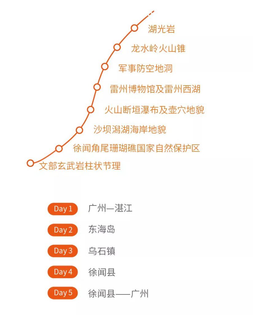 火山与海之歌|祖国大陆最南端（雷州半岛）科考之旅