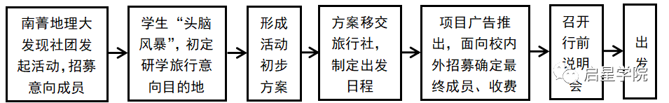 开展研学旅行 实施劳动教育 ——以南菁高中“地理大发现”研学旅行课程为例