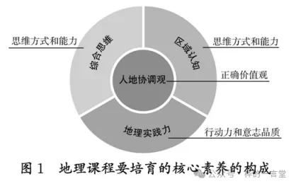 核心素养